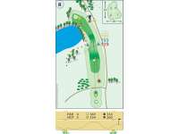 Hole Map